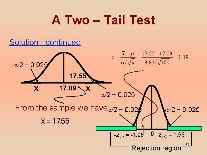 A Two – Tail Test Solution - continued a/2 = 0. 025 17. 55