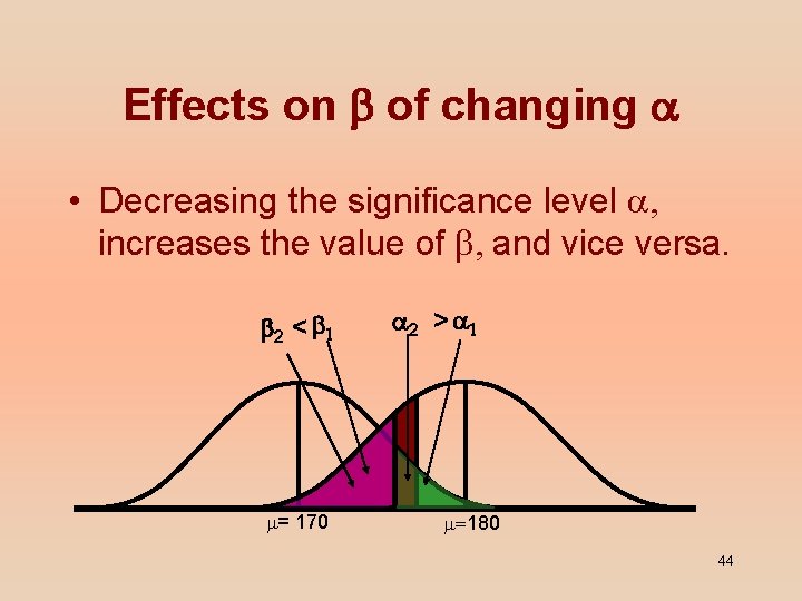Effects on b of changing a • Decreasing the significance level a, increases the