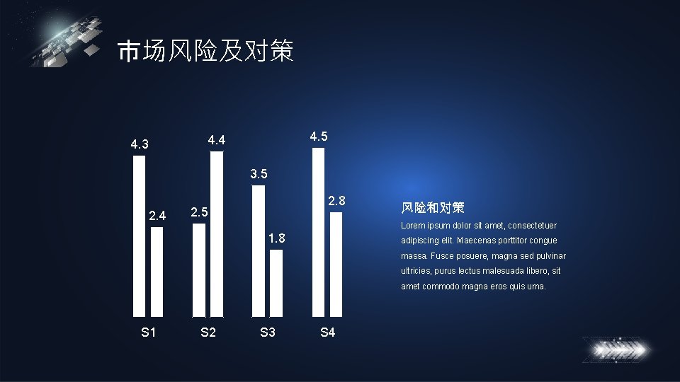 市场风险及对策 4. 5 4. 4 4. 3 3. 5 2. 4 2. 8 2.