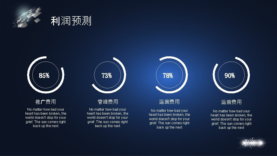 利润预测 85% 73% 推广费用 管理费用 运营费用 No matter how bad your heart has been