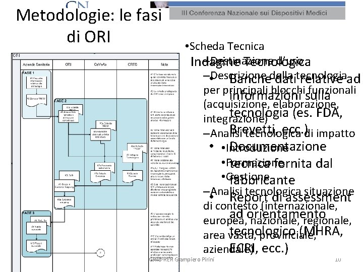 Metodologie: le fasi di ORI • Scheda Tecnica –Destinazione d’uso Indagine Tecnologica – •