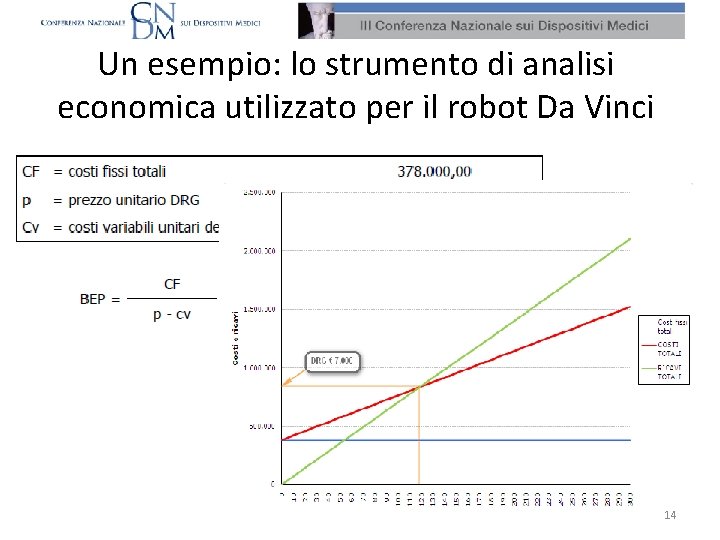 Un esempio: lo strumento di analisi economica utilizzato per il robot Da Vinci 14