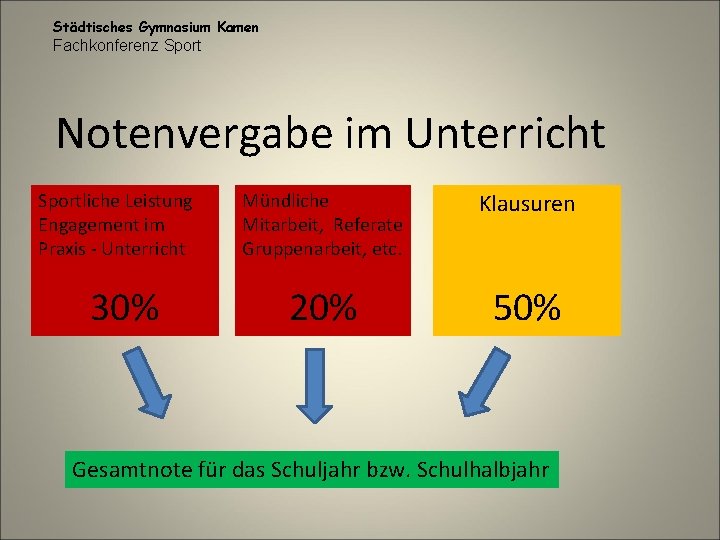 Städtisches Gymnasium Kamen Fachkonferenz Sport Notenvergabe im Unterricht Sportliche Leistung Engagement im Praxis - Städtisches Gymnasium Kamen Fachkonferenz Sport Notenvergabe im Unterricht Sportliche Leistung Engagement im Praxis -