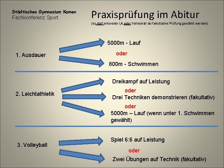 Städtisches Gymnasium Kamen Fachkonferenz Sport Praxisprüfung im Abitur (es darf entweder LA oder Volleyball Städtisches Gymnasium Kamen Fachkonferenz Sport Praxisprüfung im Abitur (es darf entweder LA oder Volleyball