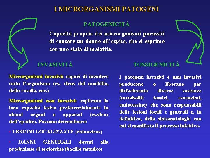 I MICRORGANISMI PATOGENICITÀ Capacità propria dei microrganismi parassiti di causare un danno all’ospite, che