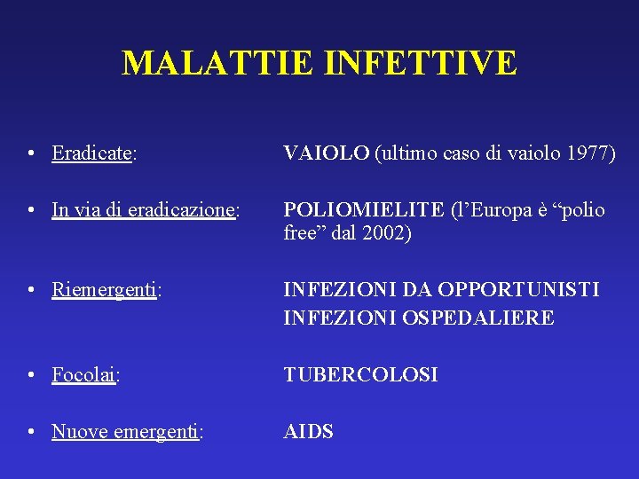 MALATTIE INFETTIVE • Eradicate: VAIOLO (ultimo caso di vaiolo 1977) • In via di MALATTIE INFETTIVE • Eradicate: VAIOLO (ultimo caso di vaiolo 1977) • In via di
