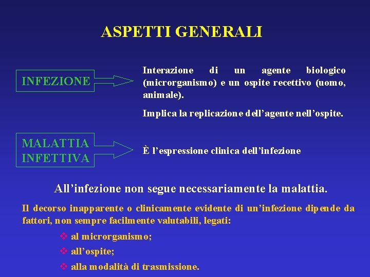 ASPETTI GENERALI INFEZIONE Interazione di un agente biologico (microrganismo) e un ospite recettivo (uomo, ASPETTI GENERALI INFEZIONE Interazione di un agente biologico (microrganismo) e un ospite recettivo (uomo,