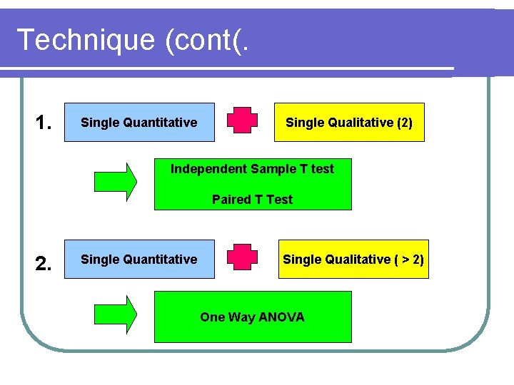 Technique (cont(. 1. Single Quantitative Single Qualitative (2) Independent Sample T test Paired T