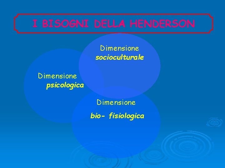 I BISOGNI DELLA HENDERSON Dimensione socioculturale Dimensione psicologica Dimensione bio- fisiologica 
