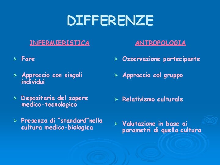 DIFFERENZE INFERMIERISTICA ANTROPOLOGIA Ø Fare Ø Osservazione partecipante Ø Approccio con singoli individui Ø