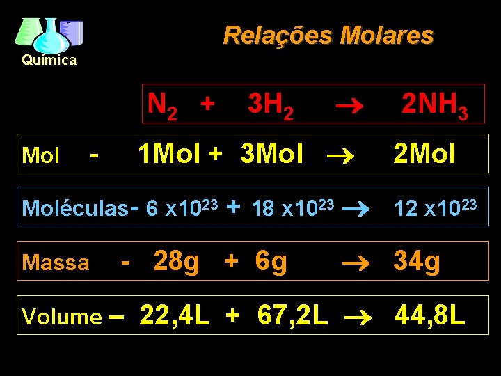 Relações Molares Química N 2 + Mol 1 Mol + 3 Mol - Moléculas-