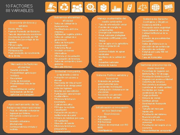 10 FACTORES 88 VARIABLES Economía dinámica y estable • • • Deuda directa Pasivos