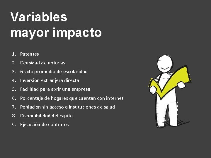Variables mayor impacto 1. Patentes 2. Densidad de notarías 3. Grado promedio de escolaridad