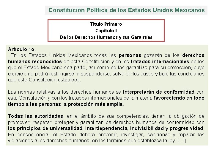 Constitución Política de los Estados Unidos Mexicanos Título Primero Capítulo I De los Derechos