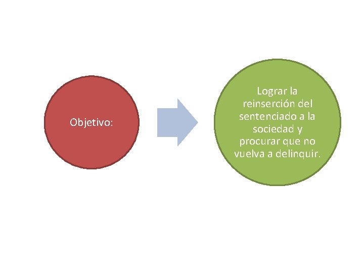 Objetivo: Lograr la reinserción del sentenciado a la sociedad y procurar que no vuelva