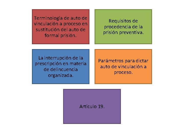 Terminología de auto de vinculación a proceso en sustitución del auto de formal prisión.