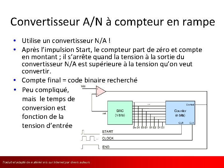 Convertisseur A/N à compteur en rampe • Utilise un convertisseur N/A ! • Après