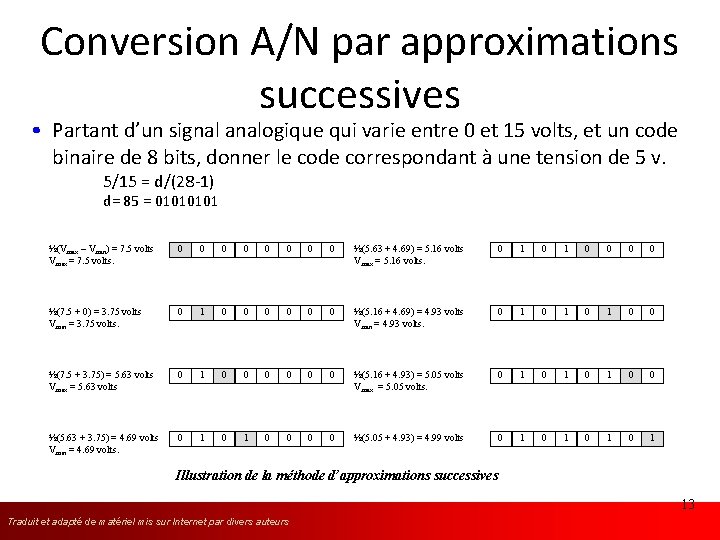 Conversion A/N par approximations successives • Partant d’un signal analogique qui varie entre 0