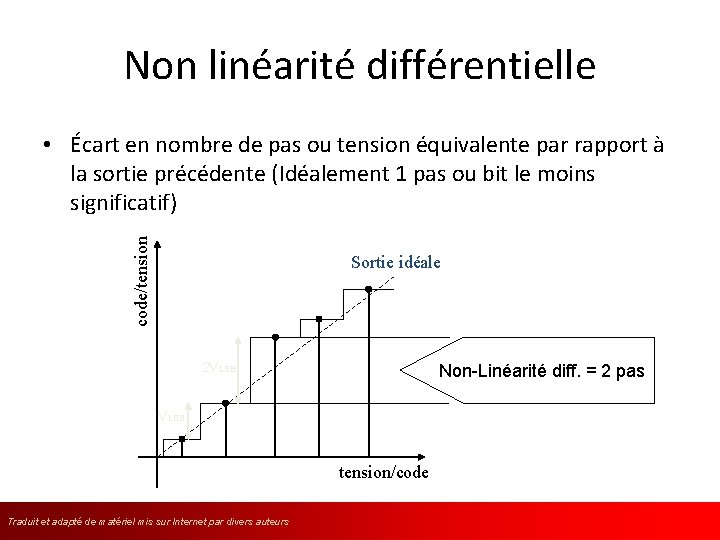 Non linéarité différentielle code/tension • Écart en nombre de pas ou tension équivalente par