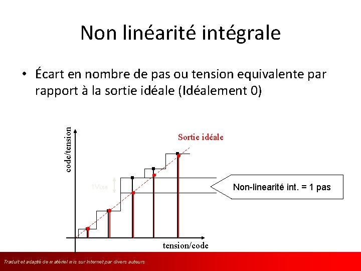 Non linéarité intégrale code/tension • Écart en nombre de pas ou tension equivalente par