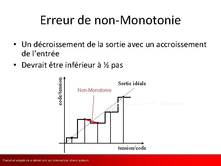 Erreur de non-Monotonie code/tension • Un décroissement de la sortie avec un accroissement de