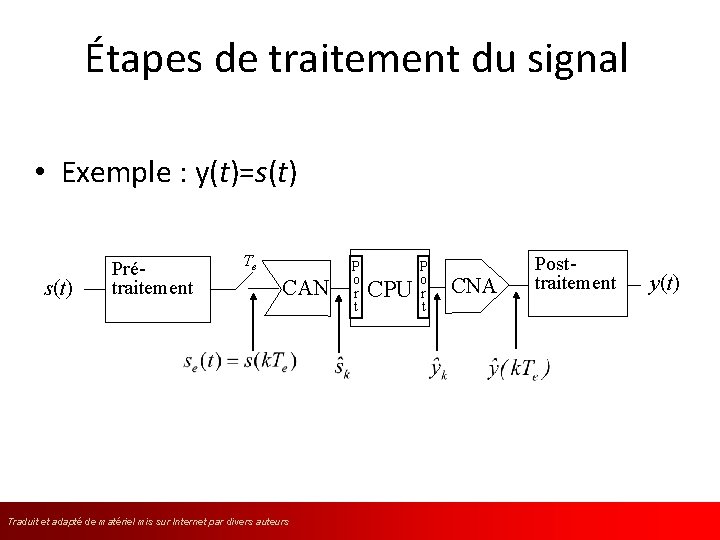 Étapes de traitement du signal • Exemple : y(t)=s(t) Prétraitement Te CAN Traduit et