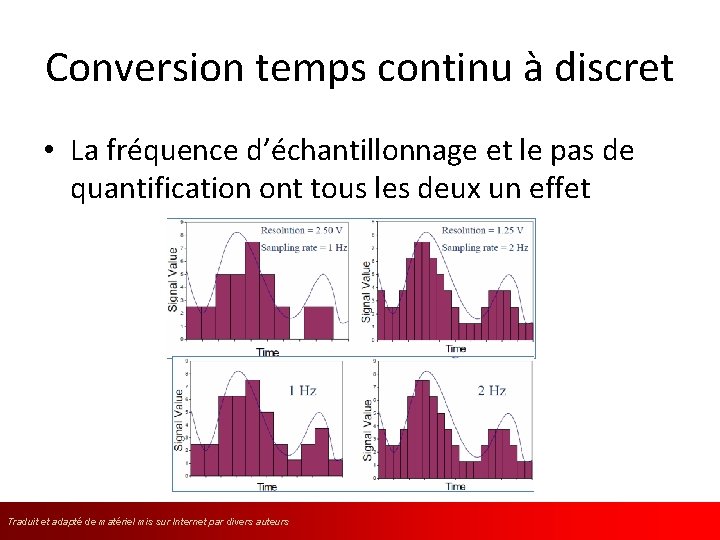 Conversion temps continu à discret • La fréquence d’échantillonnage et le pas de quantification