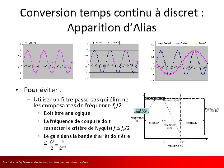 Conversion temps continu à discret : Apparition d’Alias • Pour éviter : – Utiliser