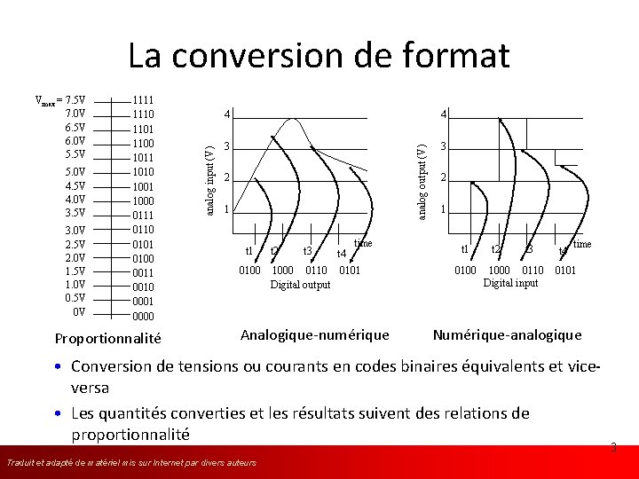 5. 0 V 4. 5 V 4. 0 V 3. 5 V 3. 0