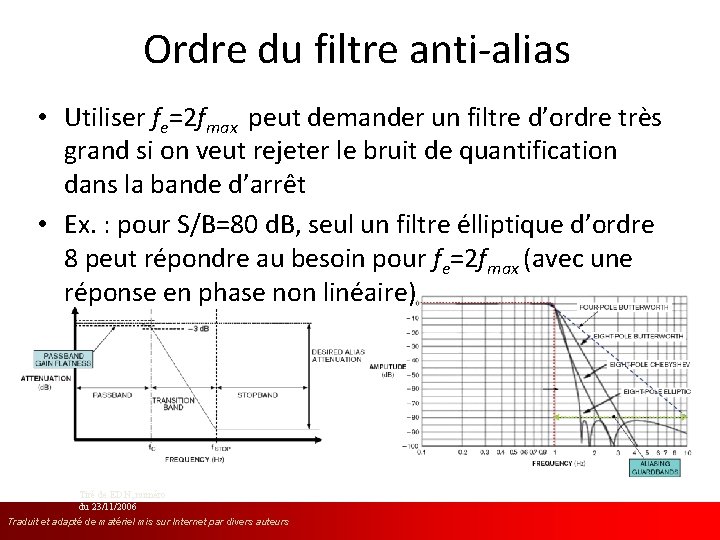 Ordre du filtre anti-alias • Utiliser fe=2 fmax peut demander un filtre d’ordre très