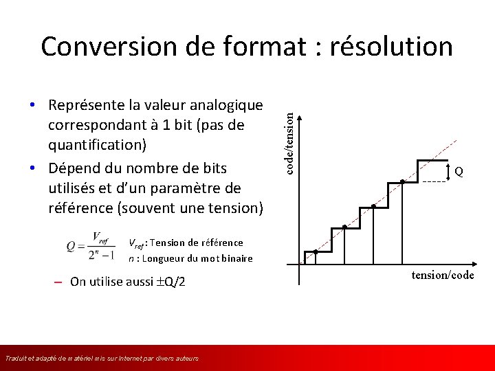  • Représente la valeur analogique correspondant à 1 bit (pas de quantification) •