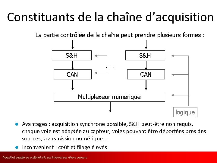 Constituants de la chaîne d’acquisition La partie contrôlée de la chaîne peut prendre plusieurs