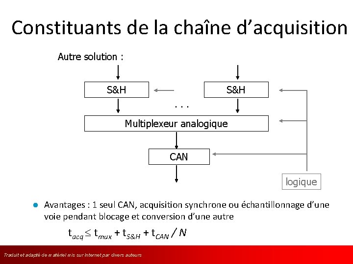 Constituants de la chaîne d’acquisition Autre solution : S&H. . . Multiplexeur analogique CAN