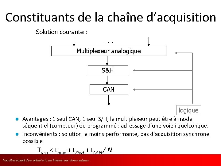 Constituants de la chaîne d’acquisition Solution courante : . . . Multiplexeur analogique S&H
