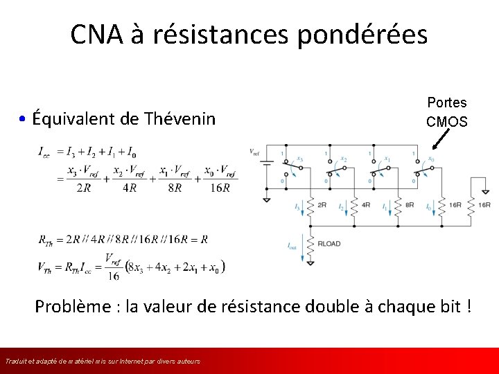 CNA à résistances pondérées • Équivalent de Thévenin Portes CMOS Problème : la valeur