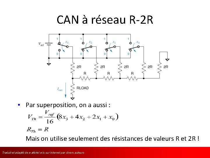 CAN à réseau R-2 R • Par superposition, on a aussi : Mais on