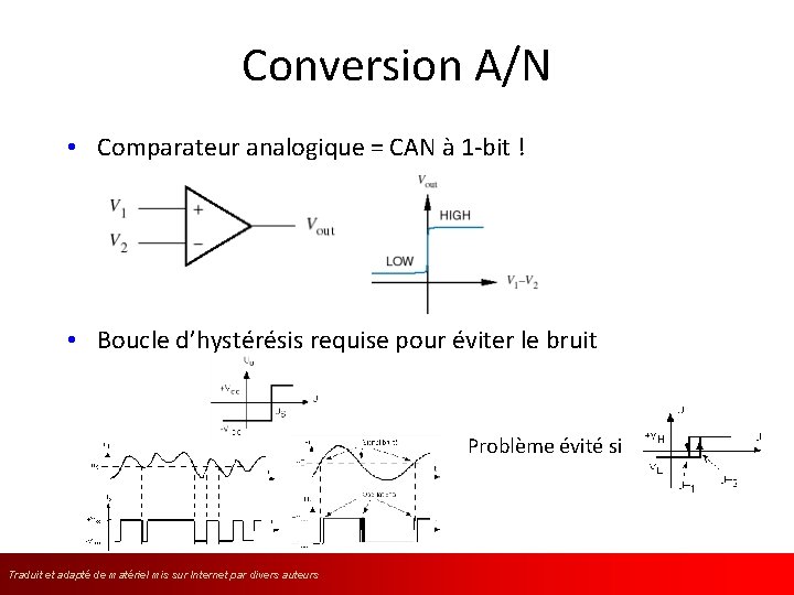 Conversion A/N • Comparateur analogique = CAN à 1 -bit ! • Boucle d’hystérésis