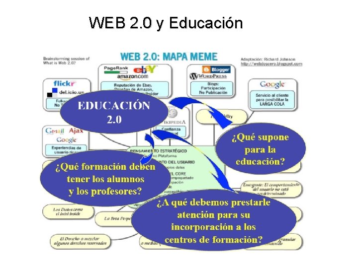 WEB 2. 0 y Educación 