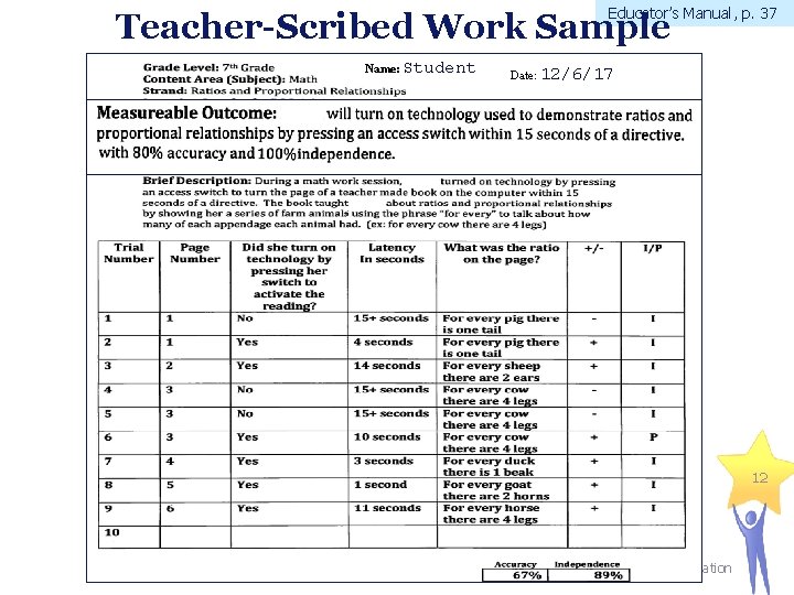 Educator’s Manual, p. 37 Teacher-Scribed Work Sample Name: Student Date: 12/6/17 12 Massachusetts Department