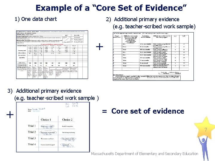 Example of a “Core Set of Evidence” 1) One data chart 2) Additional primary