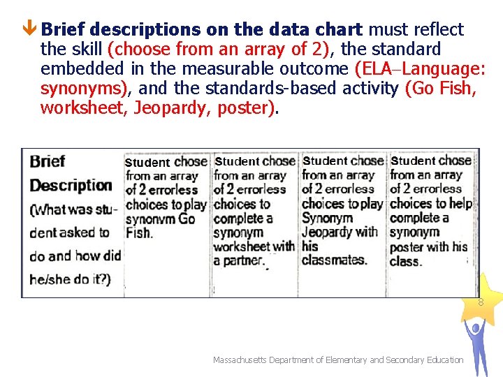  Brief descriptions on the data chart must reflect the skill (choose from an