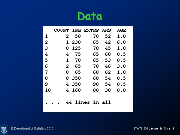 Data COUNT 1 2 2 1 3 0 4 4 5 1 6 2