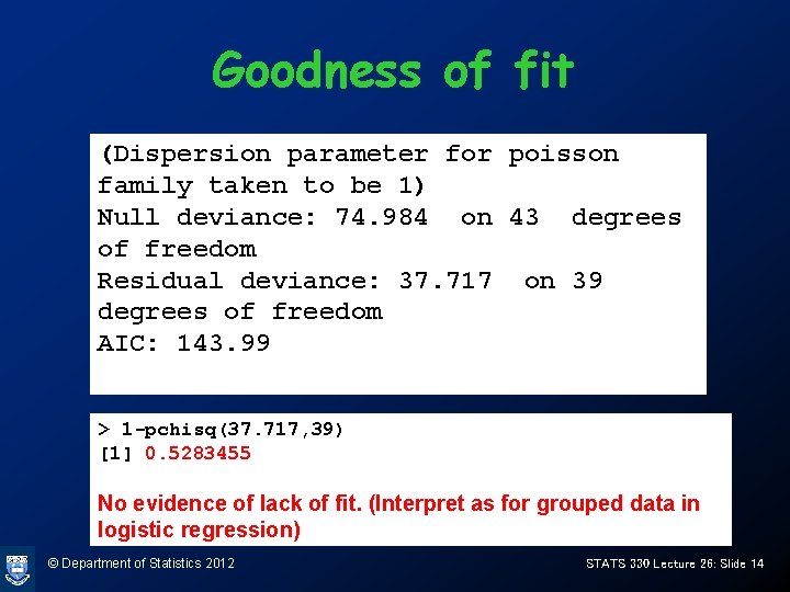 Goodness of fit (Dispersion parameter for poisson family taken to be 1) Null deviance: