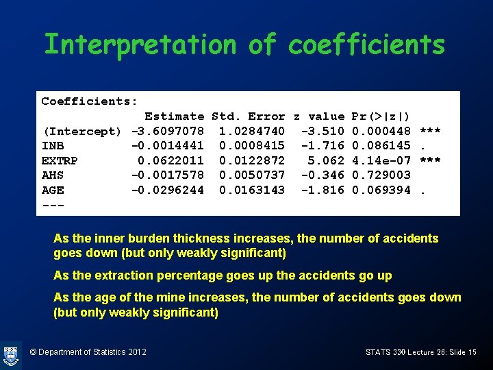 Interpretation of coefficients Coefficients: Estimate Std. Error z value Pr(>|z|) (Intercept) -3. 6097078 1.