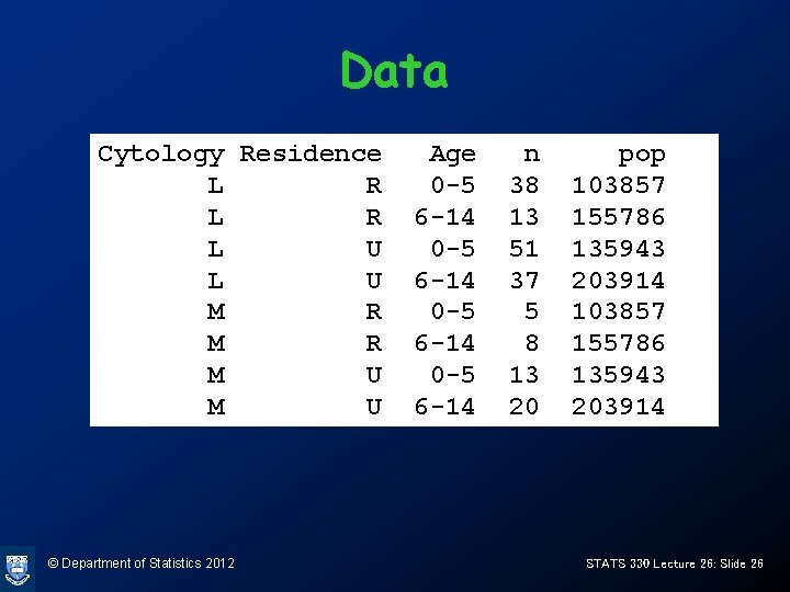 Data Cytology Residence L R L U M R M U © Department of