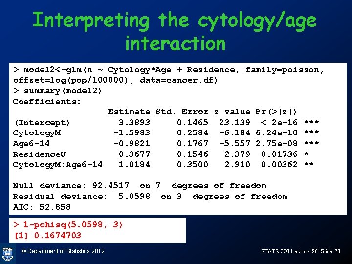 Interpreting the cytology/age interaction > model 2<-glm(n ~ Cytology*Age + Residence, family=poisson, offset=log(pop/100000), data=cancer.