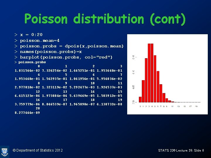 Poisson distribution (cont) > > > x = 0: 20 poisson. mean=4 poisson. probs