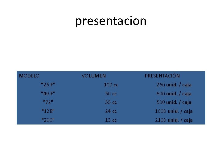 presentacion MODELO VOLUMEN PRESENTACIÓN "25 F" 100 cc 250 unid. / caja "49 F"