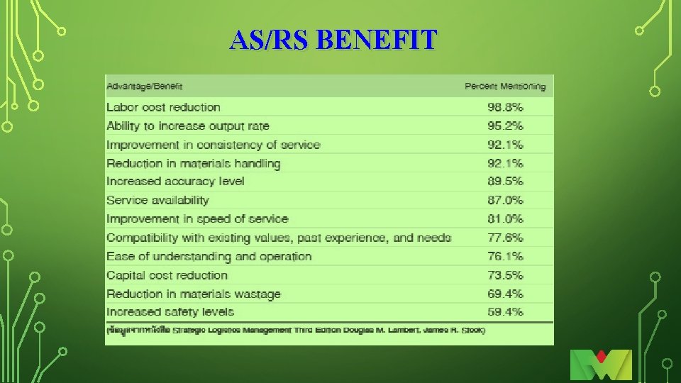 AS/RS BENEFIT 