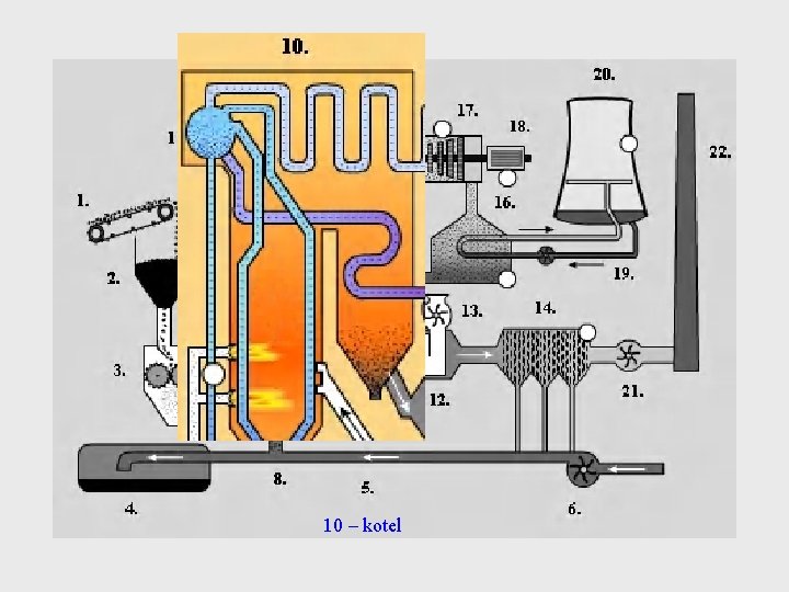 10 – kotel 